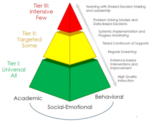 Bullying Interventions – RethinkEd